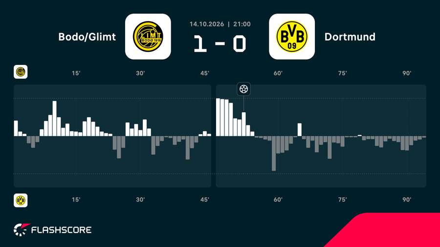 Match momentum Match momentum