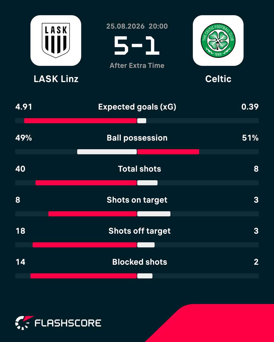 Key match stats Key match stats
