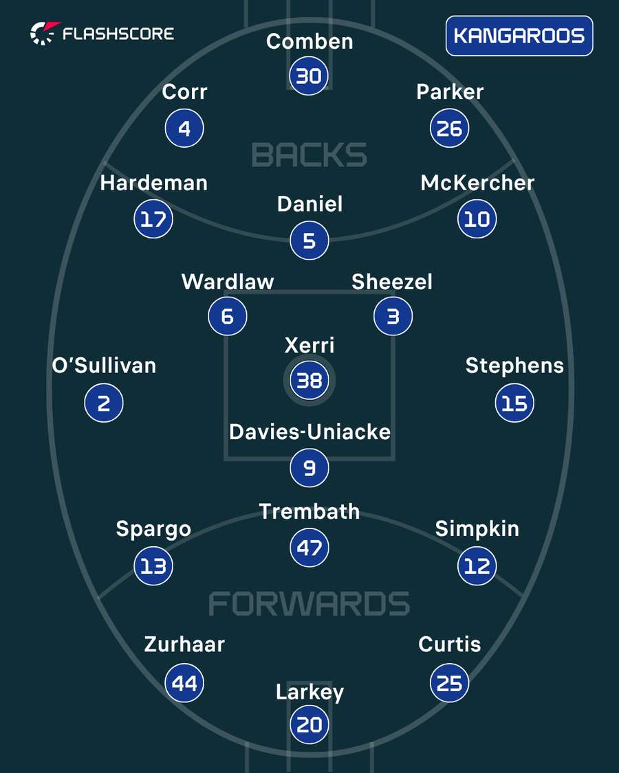 North Melbourne North Melbourne