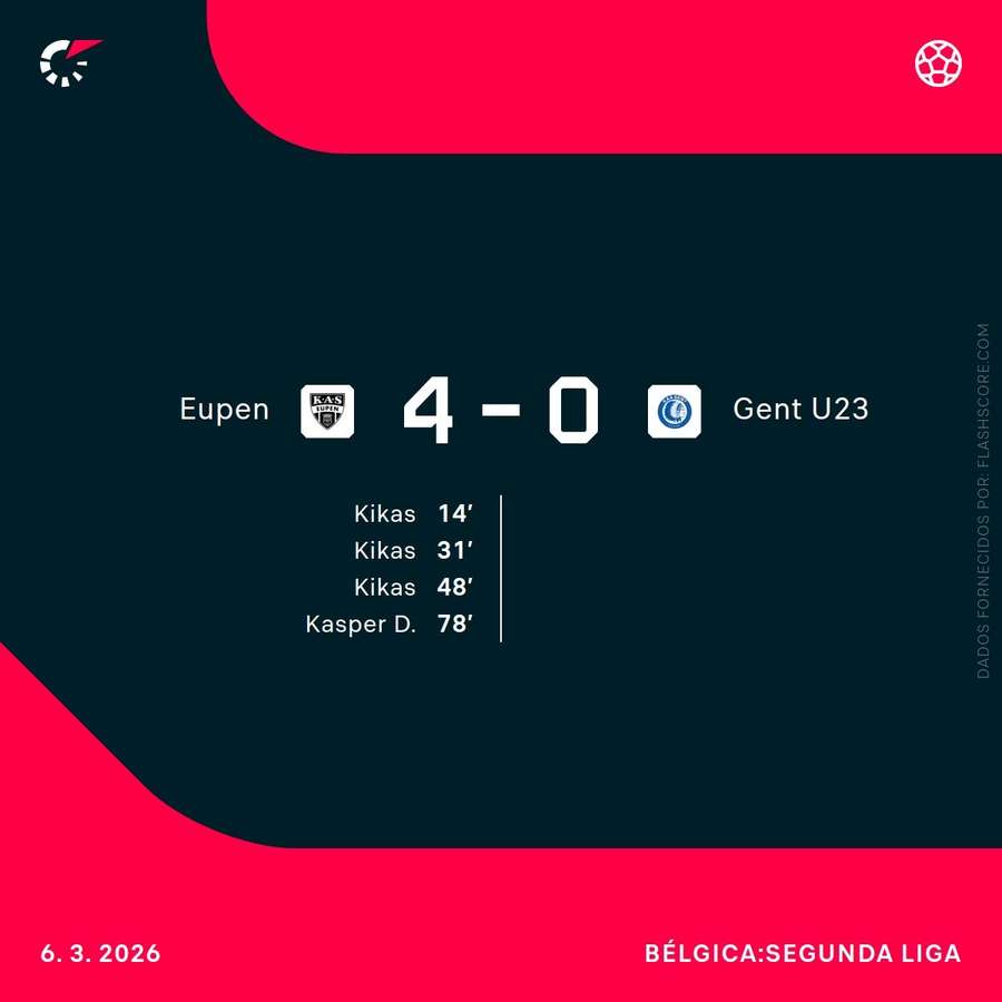 O hat-trick de Kikas