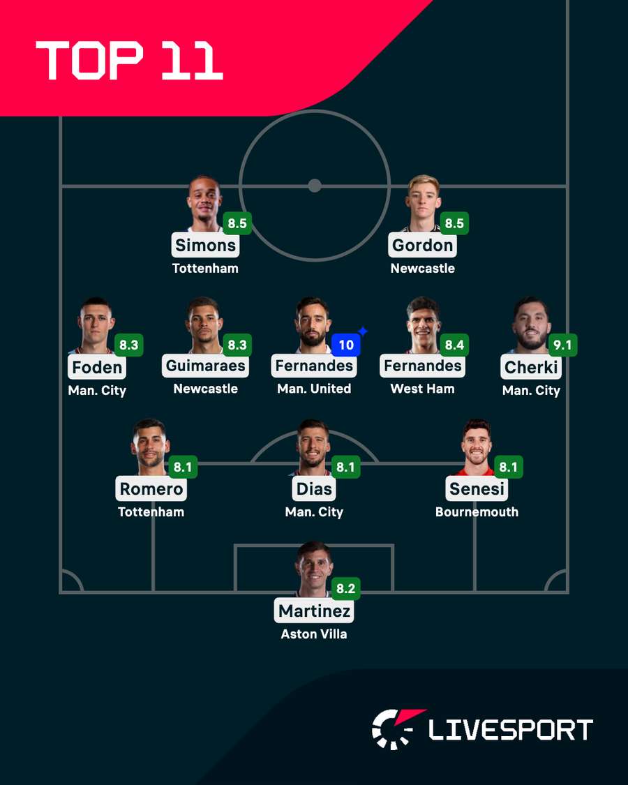 Ideální sestava 15. kola Premier League. Ideální sestava 15. kola Premier League.