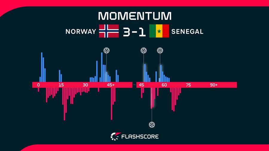Match Momentum Match Momentum