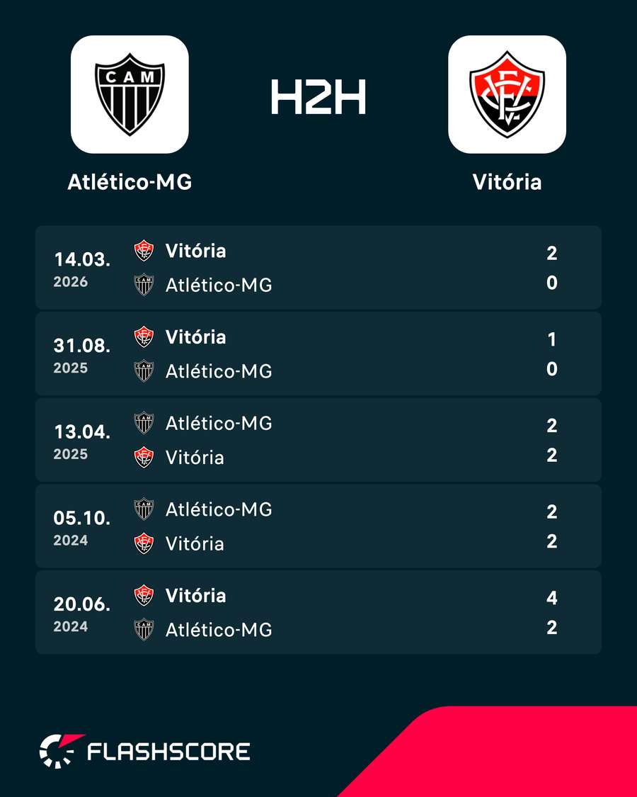 Os últimos encontros entre Atlético-MG e Vitória Os últimos encontros entre Atlético-MG e Vitória