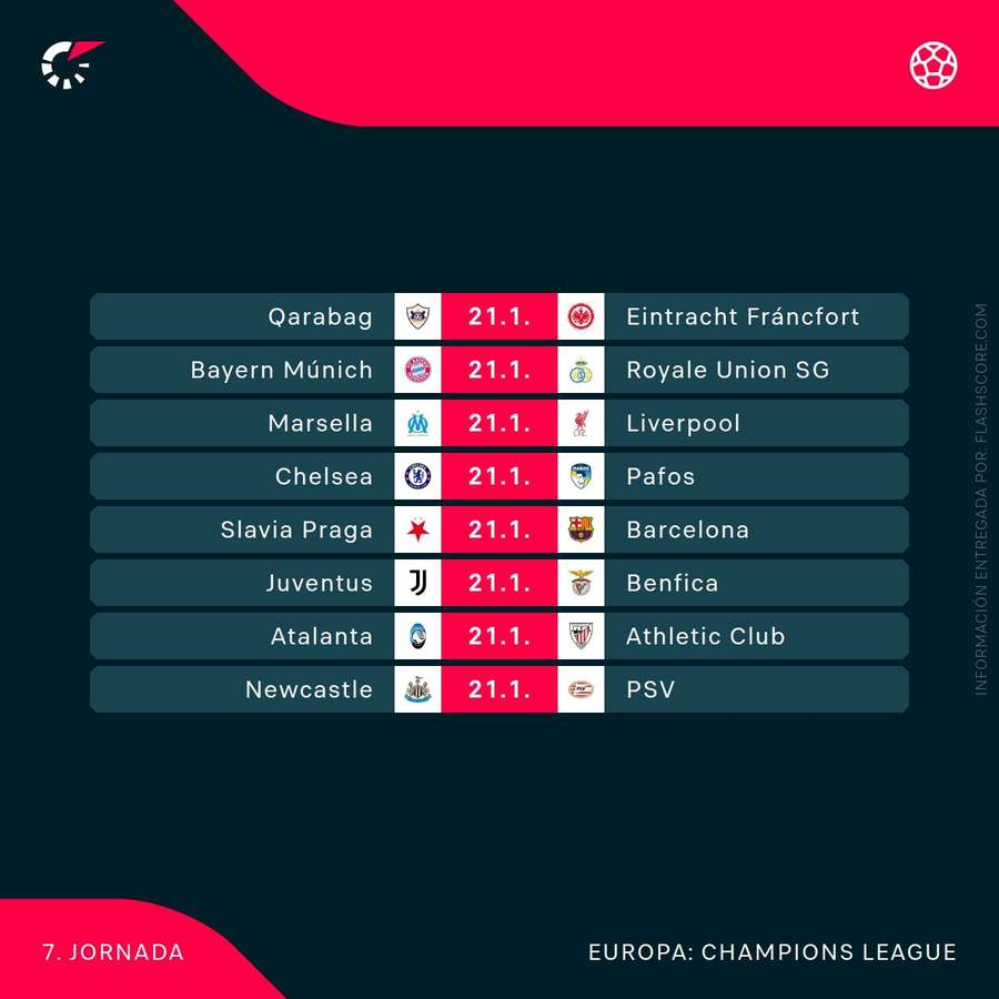 Agenda de los partidos de la jornada 7 de la Champions (2/2)