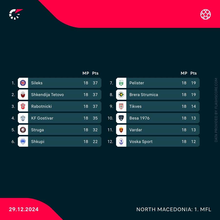1. MFL Standings 1. MFL Standings