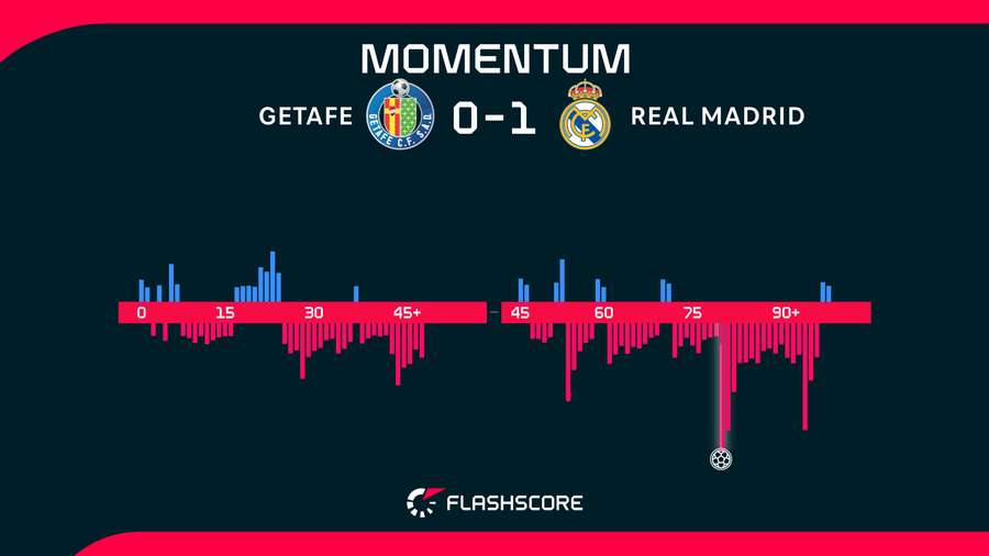 Match momentum Match momentum