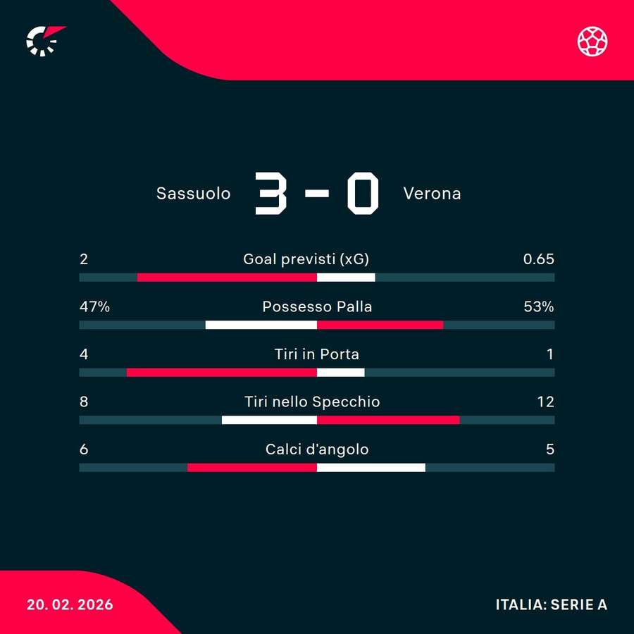 Le statistiche Le statistiche