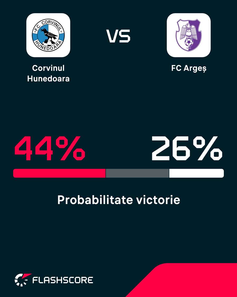 Probabilitate victorie Probabilitate victorie