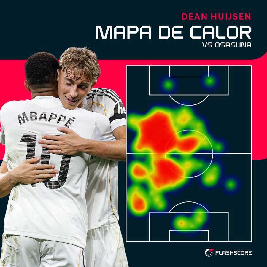 Mapa de calor de Huijsen contra el Osasuna