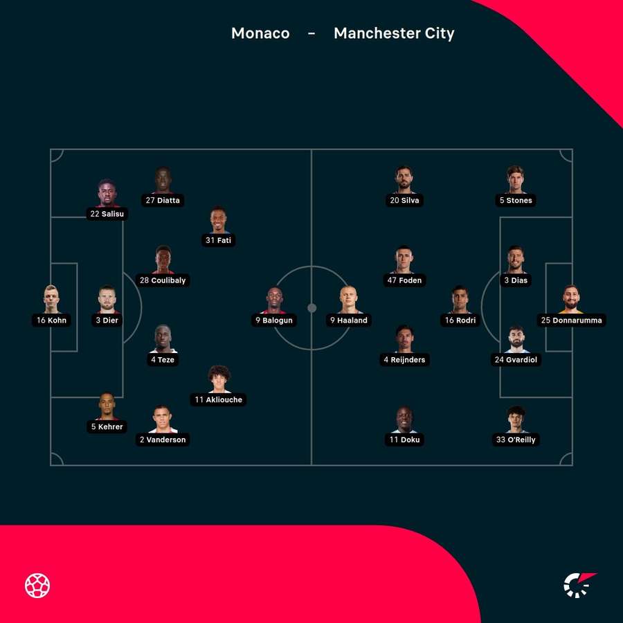Monaco vs Man City starting XIs
