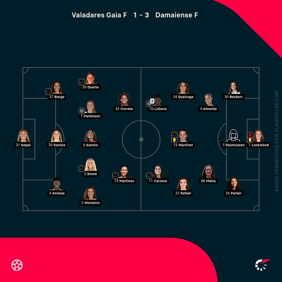 Os onzes de Valadares Gaia e Damaiense