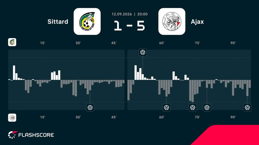 Match momentum Match momentum