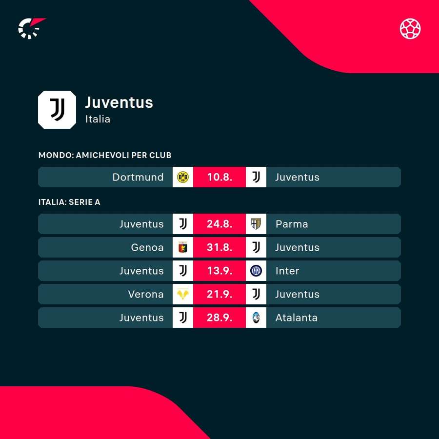 Le prossime partite della Juventus