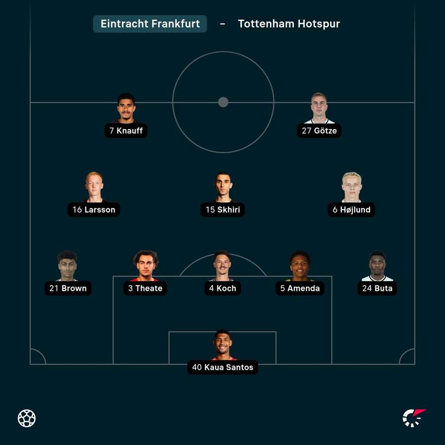 Aufstellung: Frankfurt.