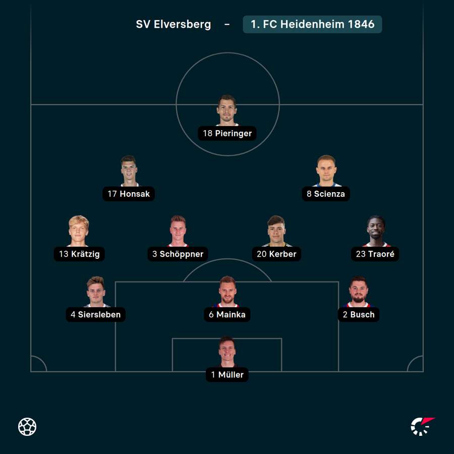 Startelf Heidenheim