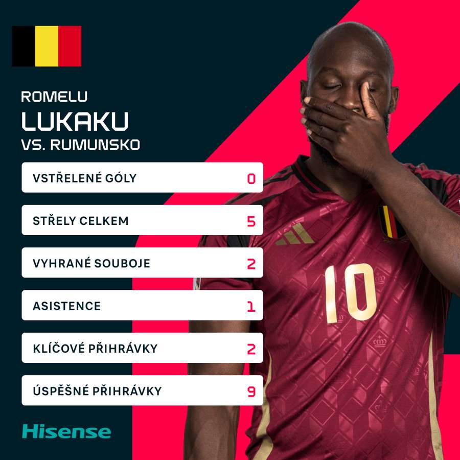 Lukaku v zápase proti Rumunsku.