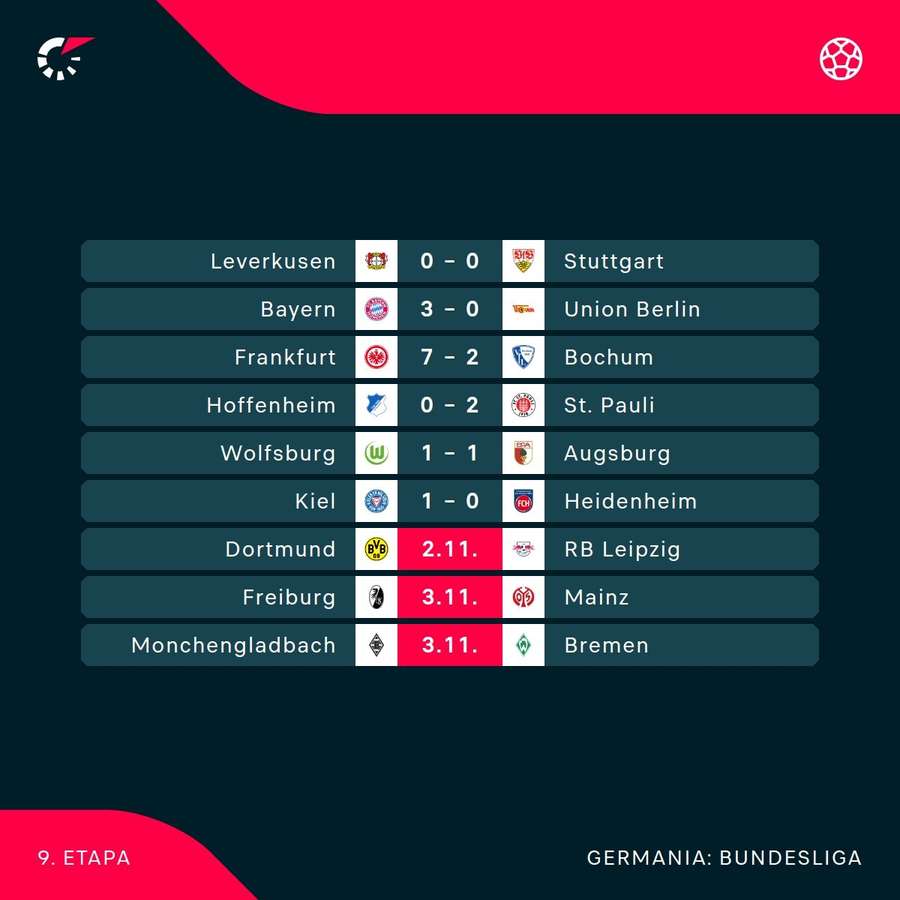 Rezultate Bundesliga