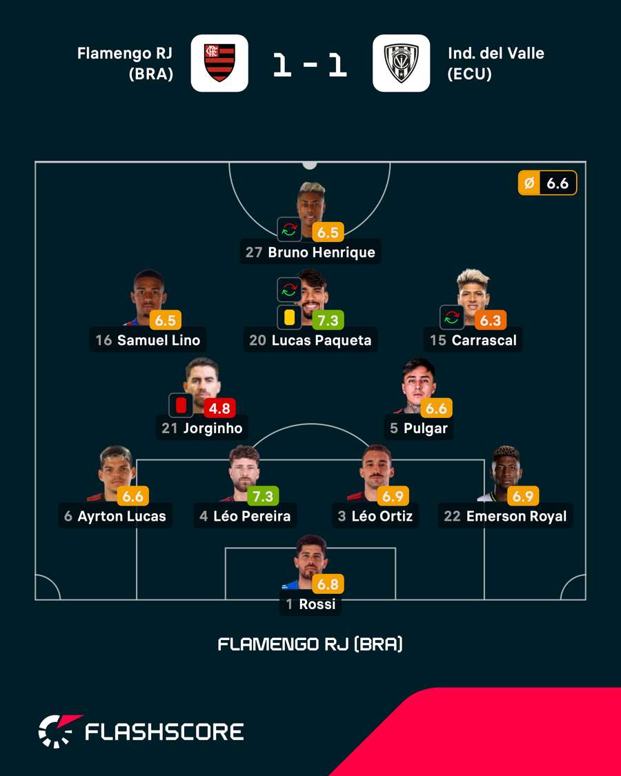 As notas dos jogadores titulares do Flamengo na partida As notas dos jogadores titulares do Flamengo na partida