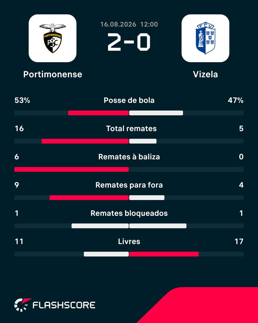 Os números da partida