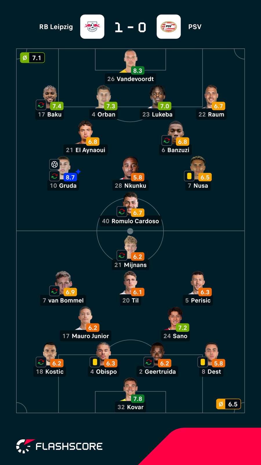 Pontuações dos jogadores Pontuações dos jogadores