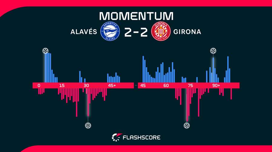 Momentos del Alavés-Girona