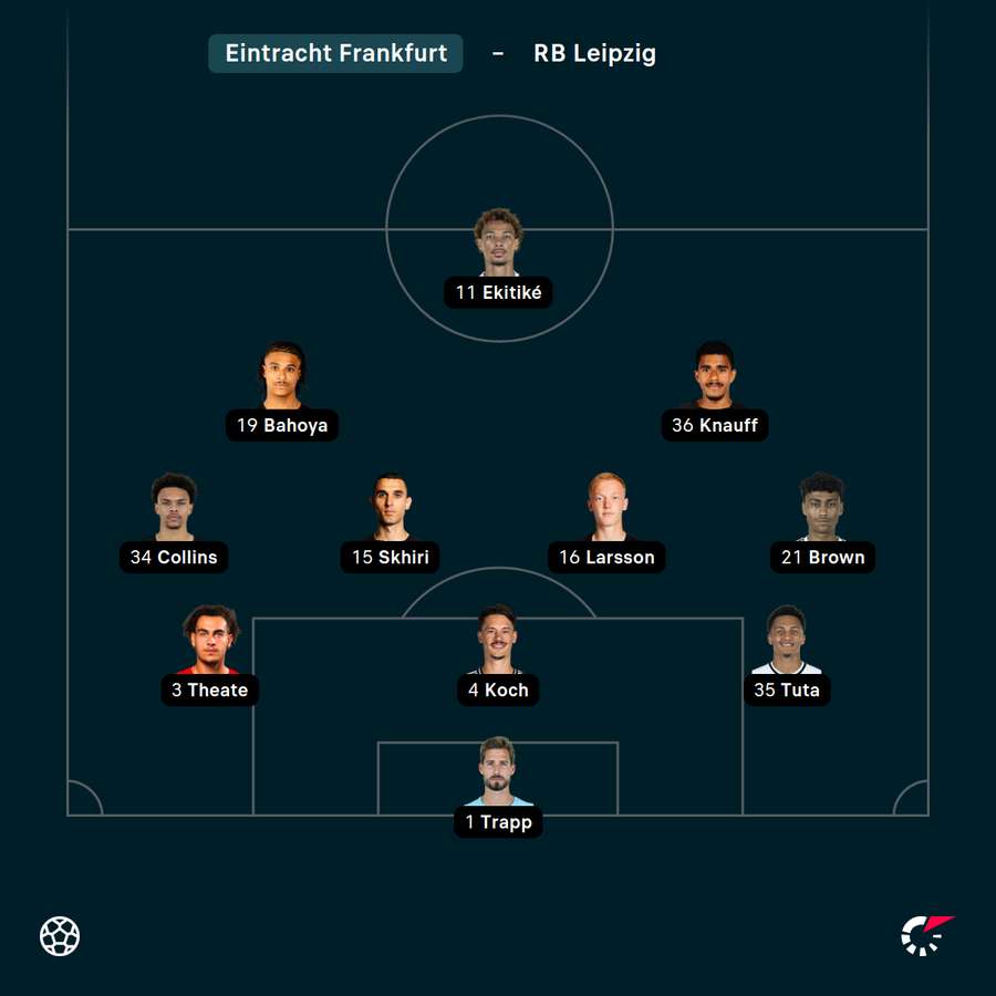 Frankfurter Startelf