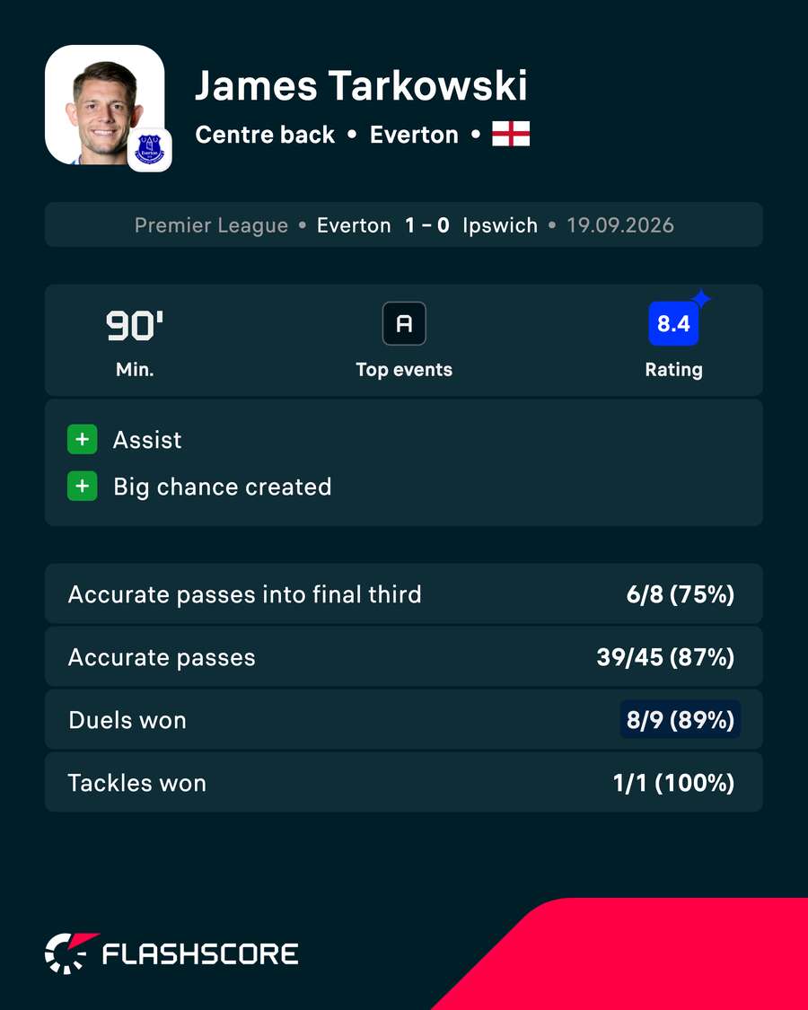 POTM POTM
