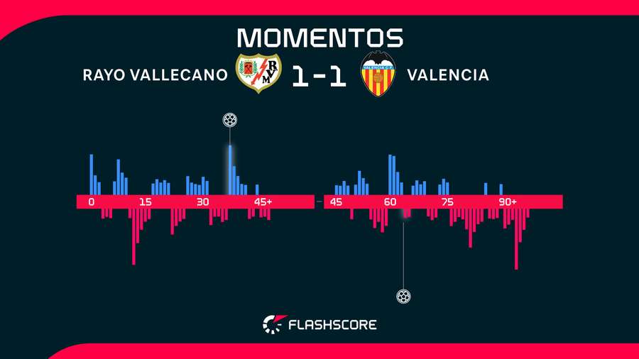 Momentos del Rayo-Valencia Momentos del Rayo-Valencia
