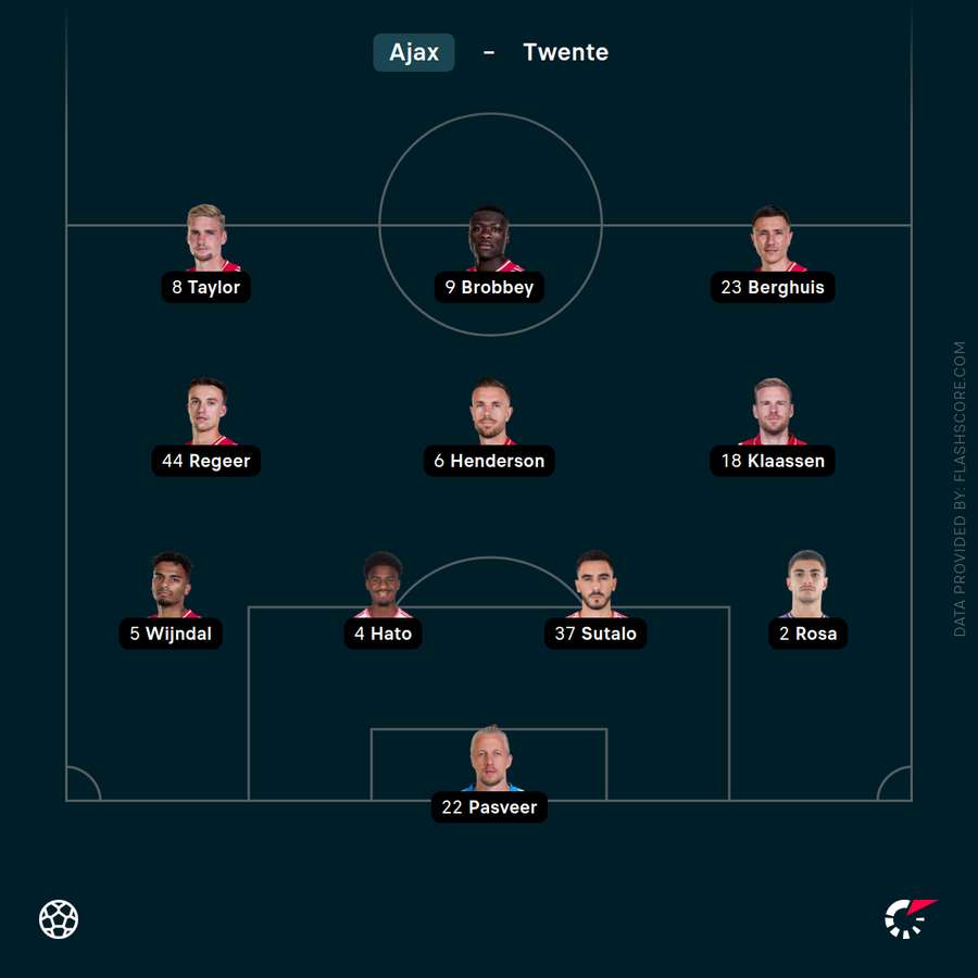 The Ajax line-up
