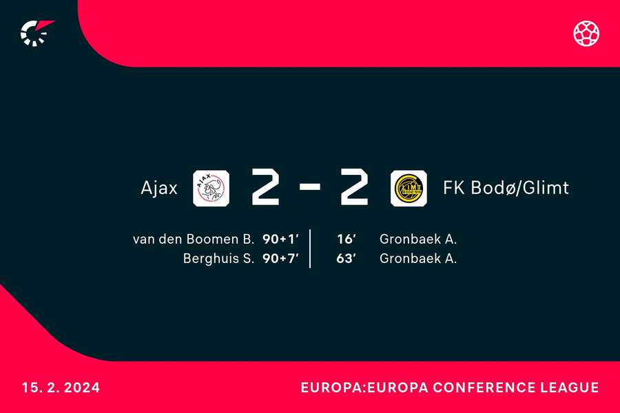 15/02: Ajax 2-2 FC Bodo/Glimt