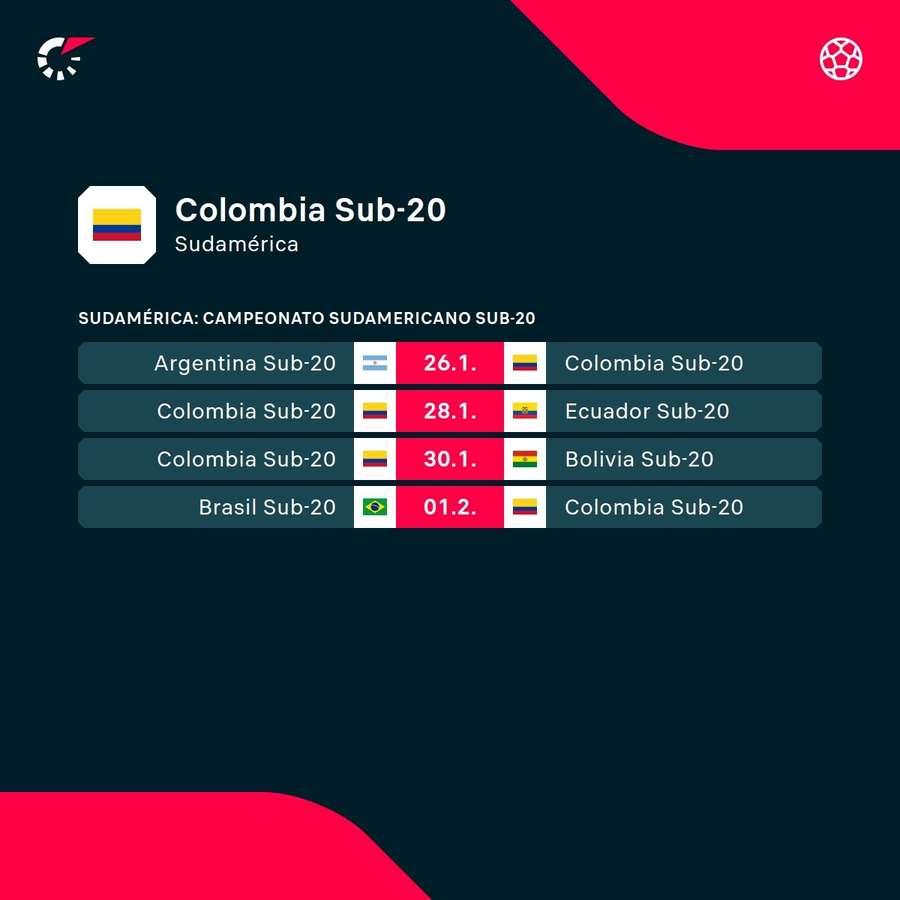Los próximos partidos de Colombia