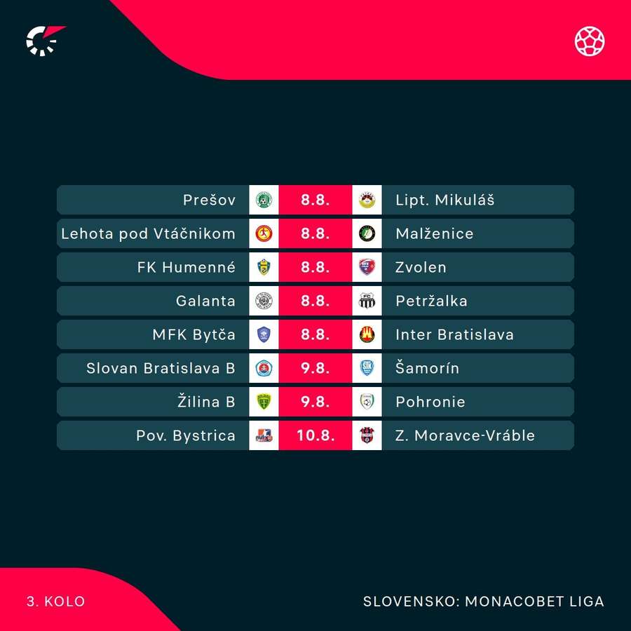 Program 3. kola MONACObet ligy. Program 3. kola MONACObet ligy.