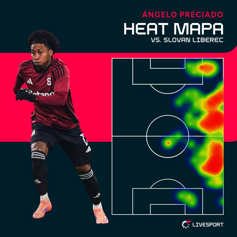 Preciado hraje tradičně velmi ofenzivně. Preciado hraje tradičně velmi ofenzivně.