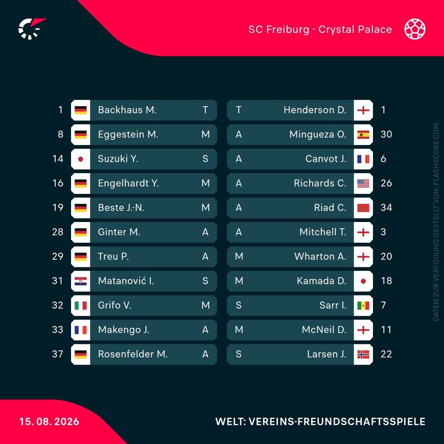 Aufstellungen: Freiburg vs. Crystal Palace