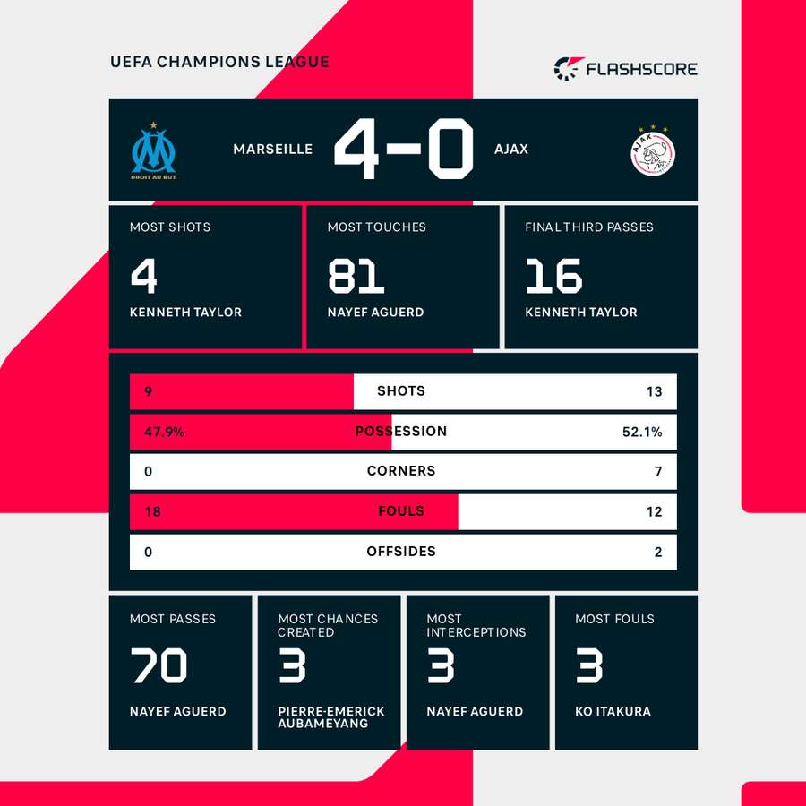 Key match stats Key match stats