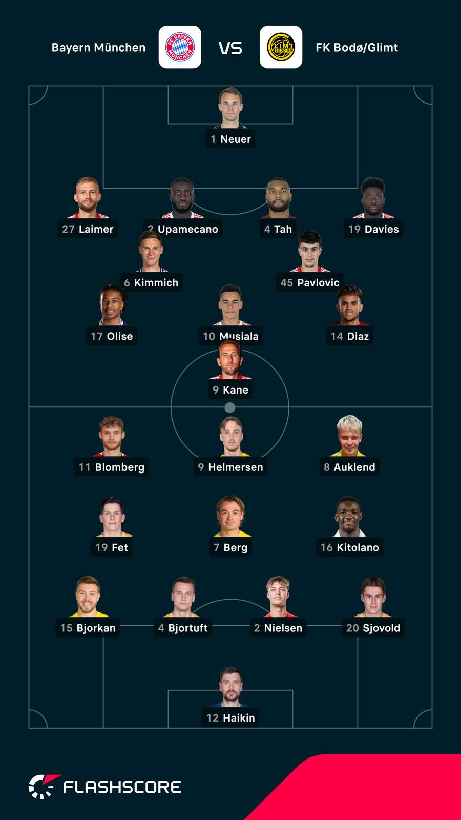 Aufstellungen: Bayern vs. Bodö Aufstellungen: Bayern vs. Bodö