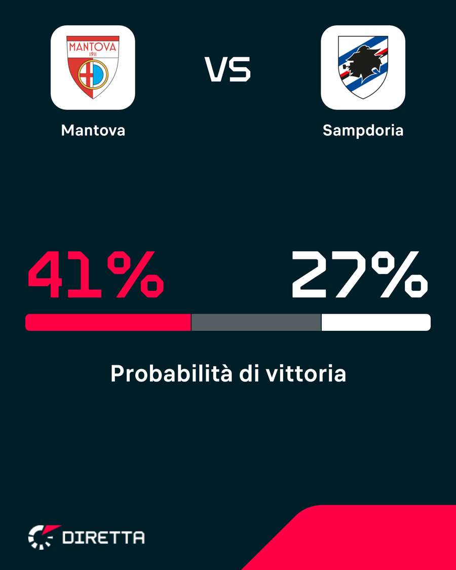 Capolista favorita Capolista favorita