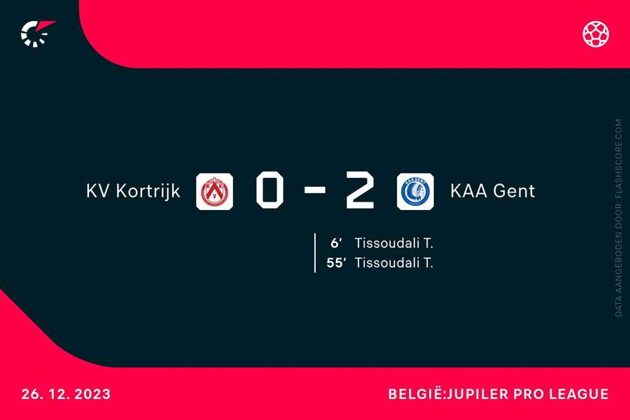 Goalgetters Kortrijk-Gent