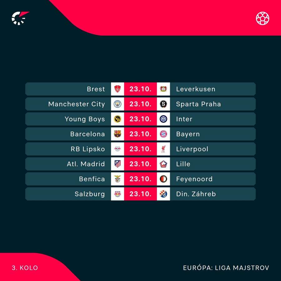 Program nadchádzajúceho kola Ligy majstrov.