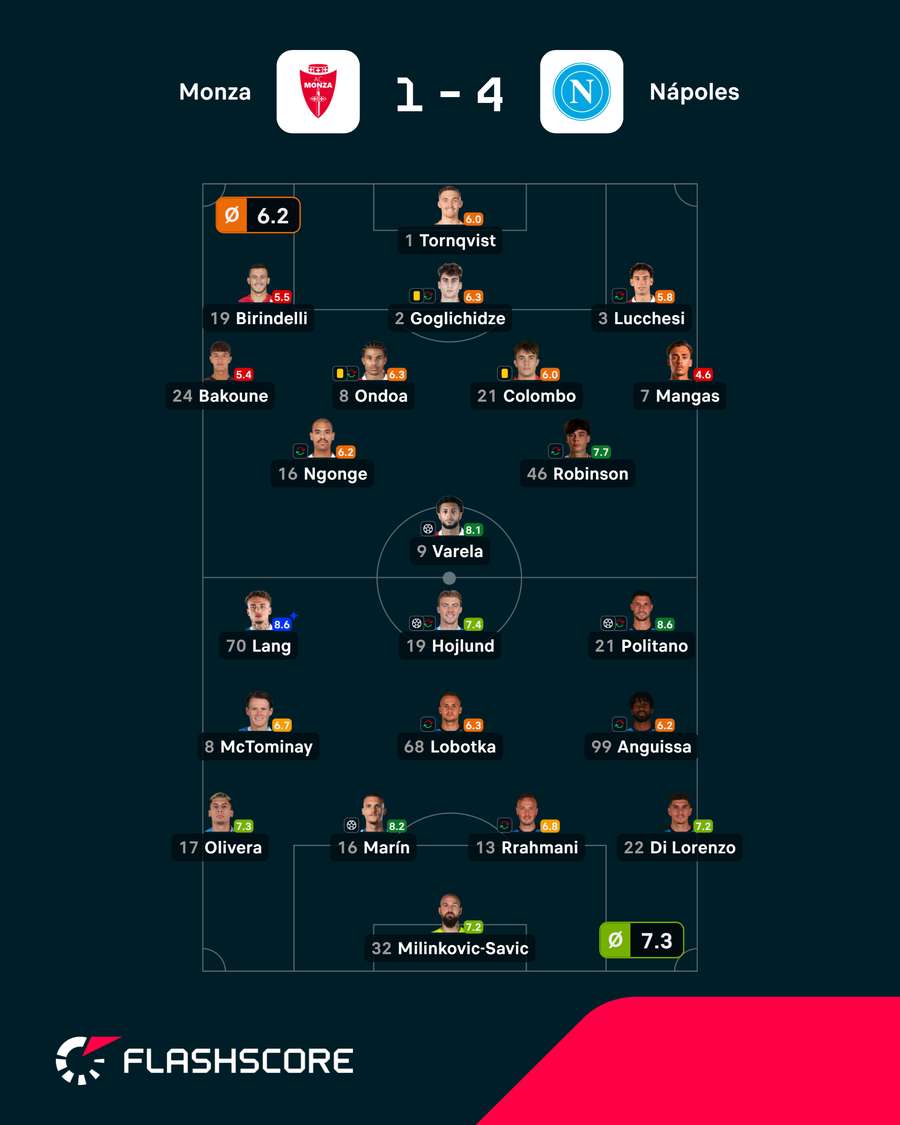 Momentos del Génova-Juventus