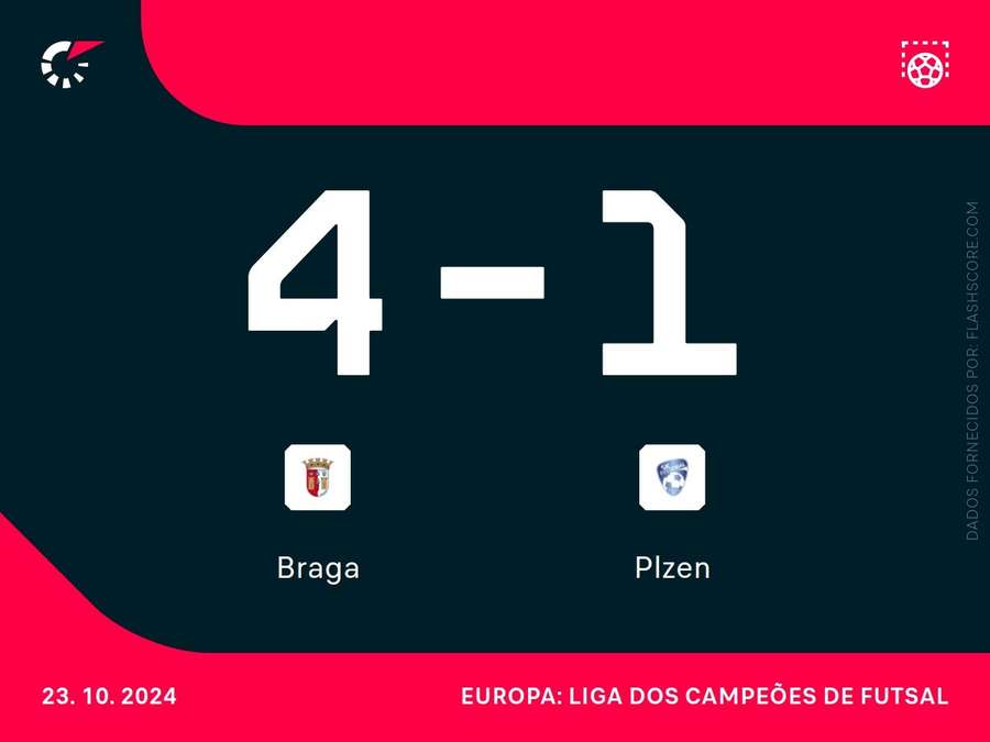 O resultado do SC Braga