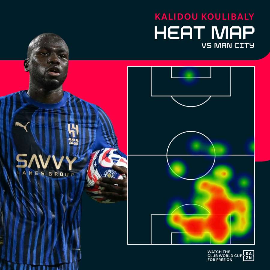 Kalidou Koulibaly Heat Map vs Man City