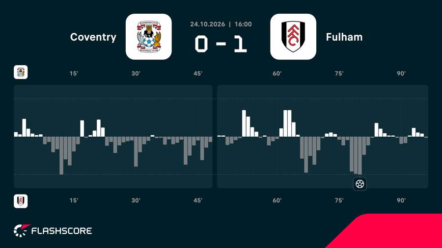 Match momentum Match momentum