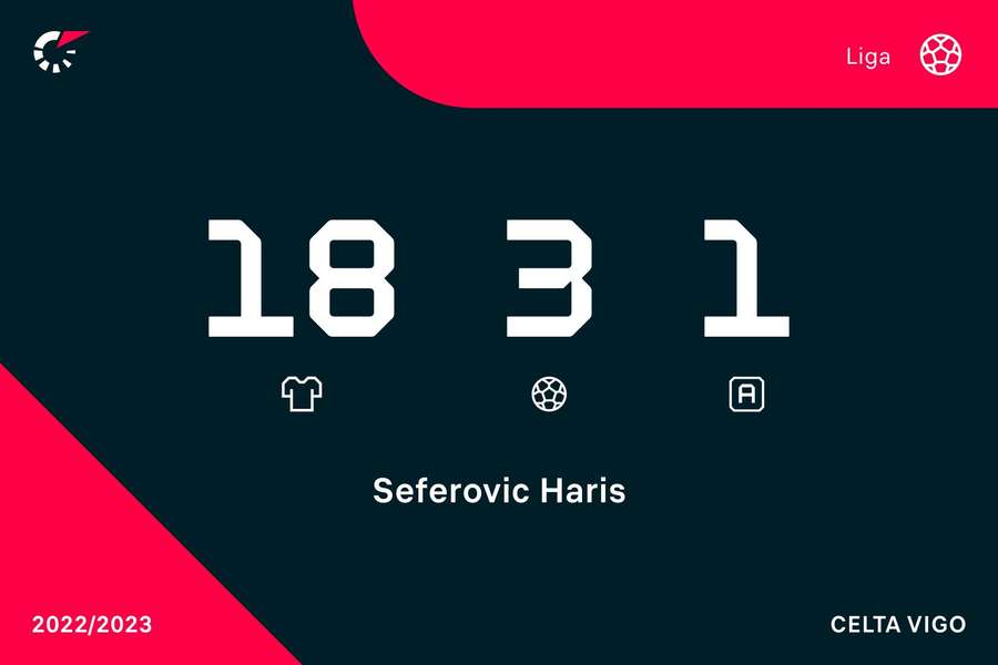 Os números de Seferovic na LaLiga Os números de Seferovic na LaLiga