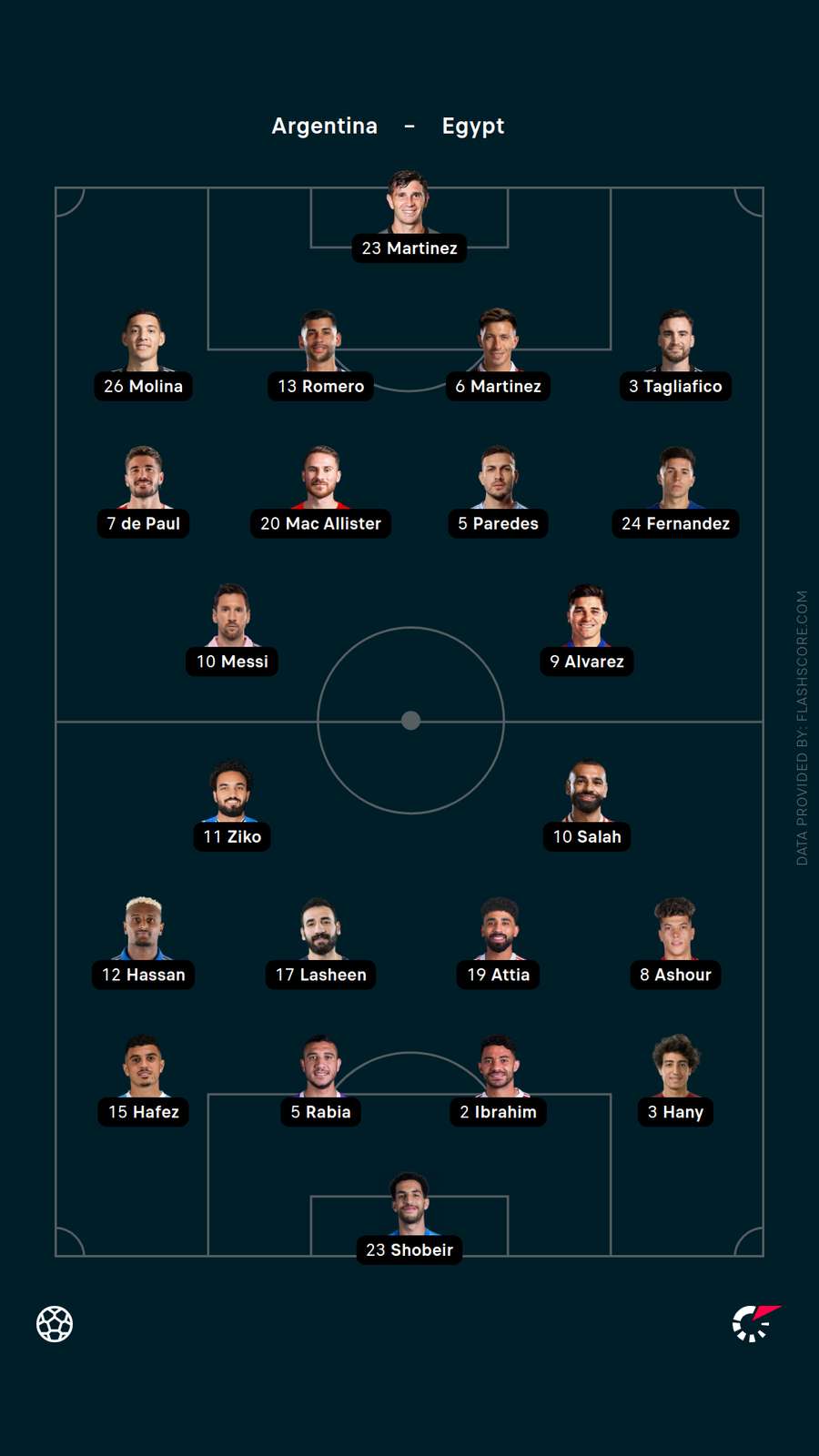 Starting XIs Starting XIs