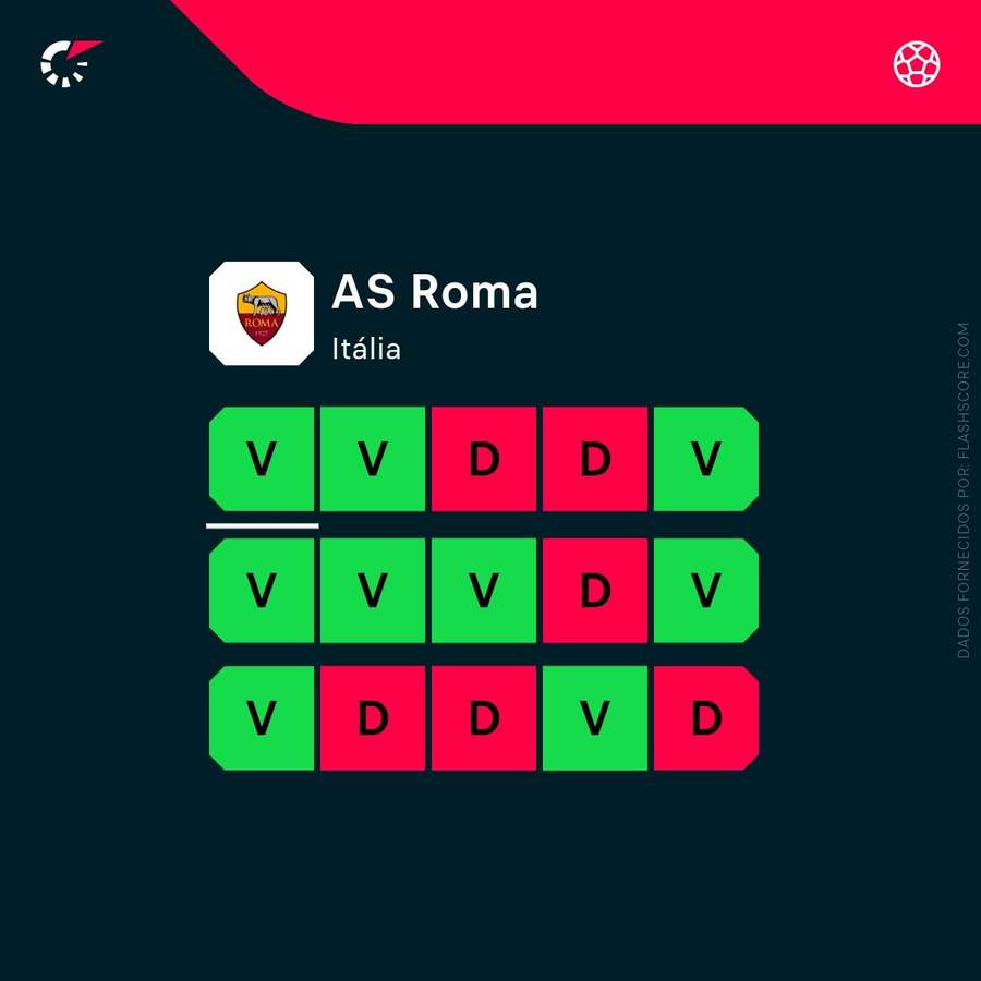 Forma da Roma