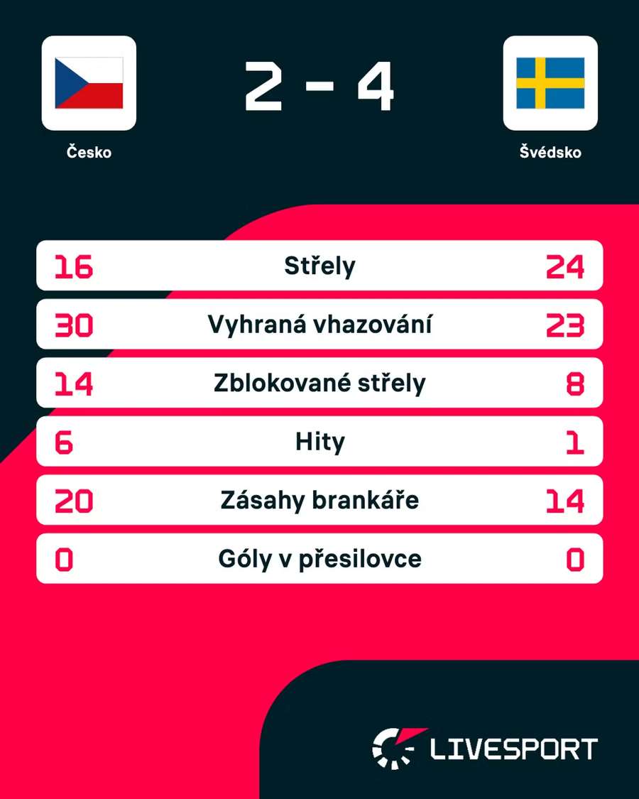 Statistiky utkání.