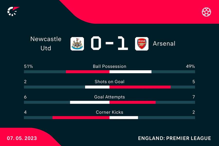 Half-time stats