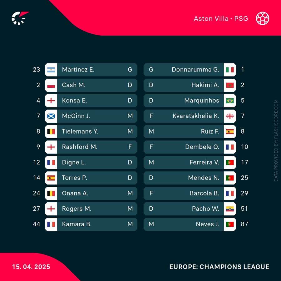 Starting XIs