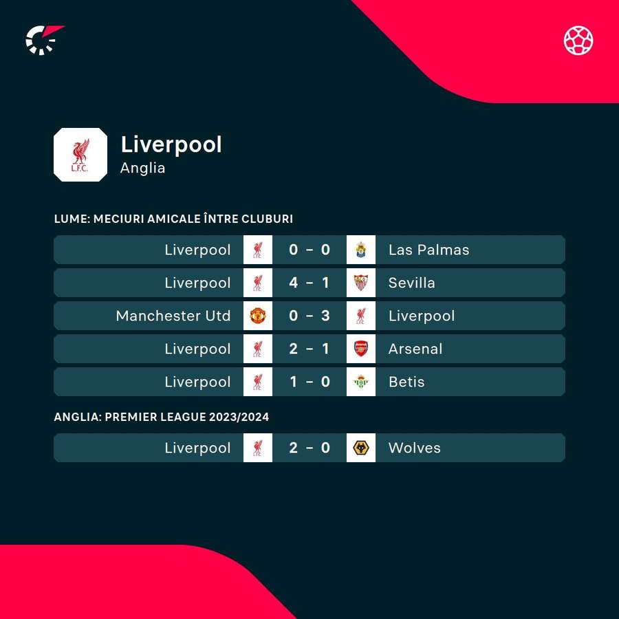 Rezultatele obținute de Liverpool în această vară